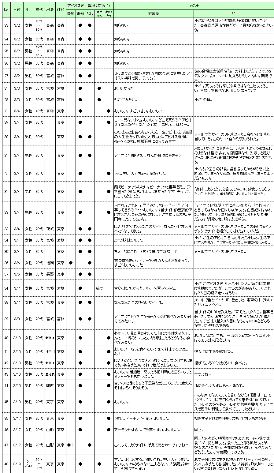 アピオスコメント