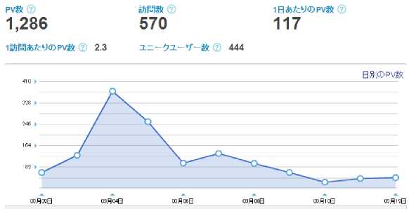 アクセス解析