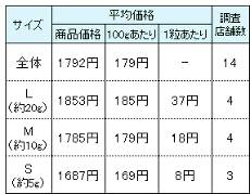 ߵ1000g