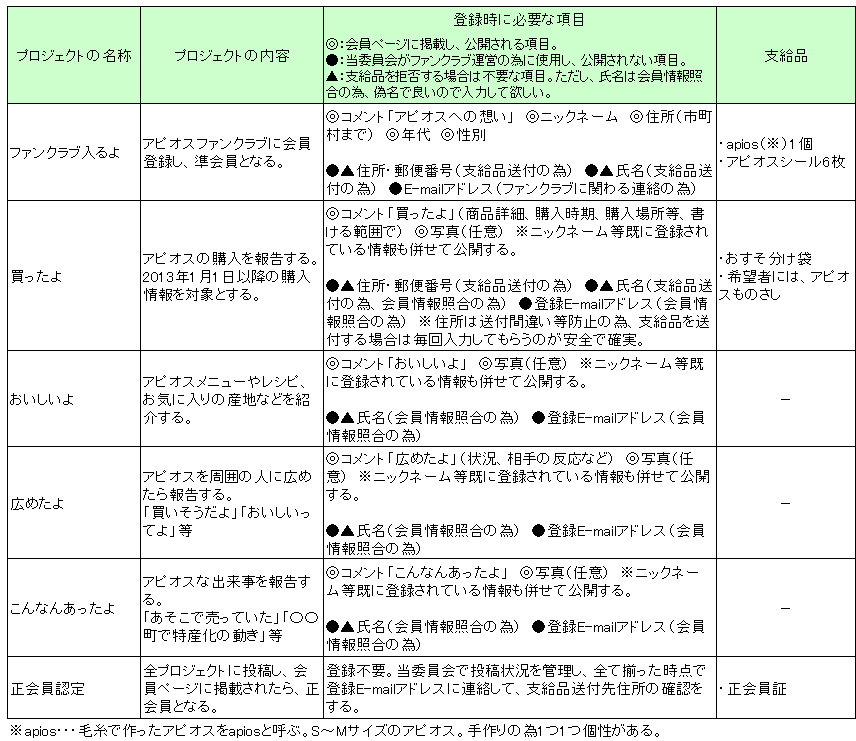 アピオスファンクラブ支給品